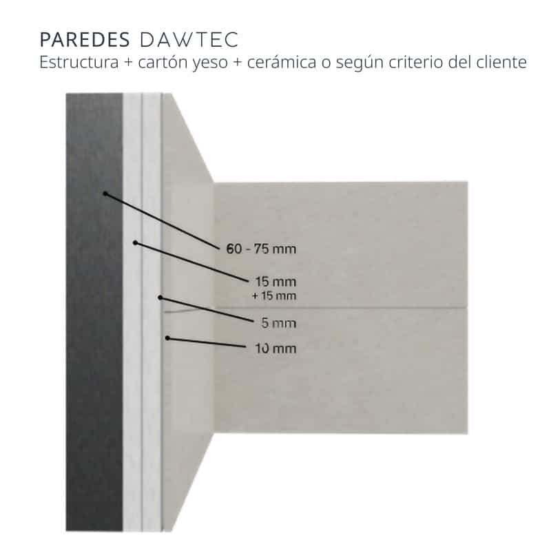 medidas paredes cocinas industrializadas medidas paredes cocinas industrializadas