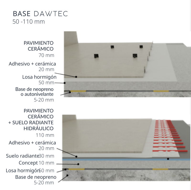 medidas suelo cocinas industrializadas medidas suelo cocinas industrializadas
